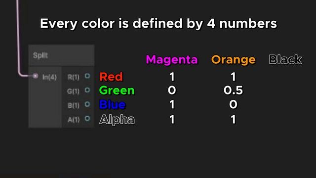 Unity Shader Graph for Beginners: Crossfade Transition VRoid (FREE Project Download) смотреть онлайн