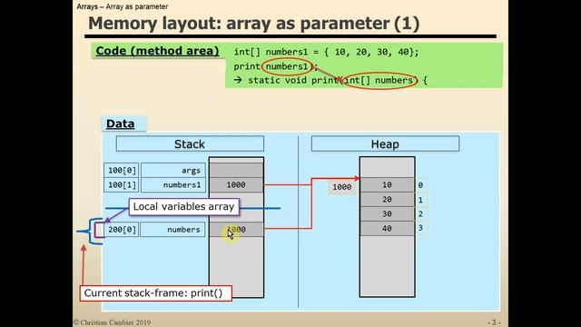 Java Arrays – Array as parameter of a method смотреть онлайн