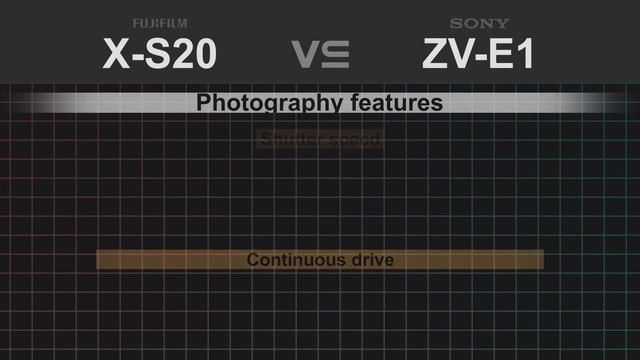 Fujifilm X-S20 vs Sony ZV-E1 смотреть онлайн