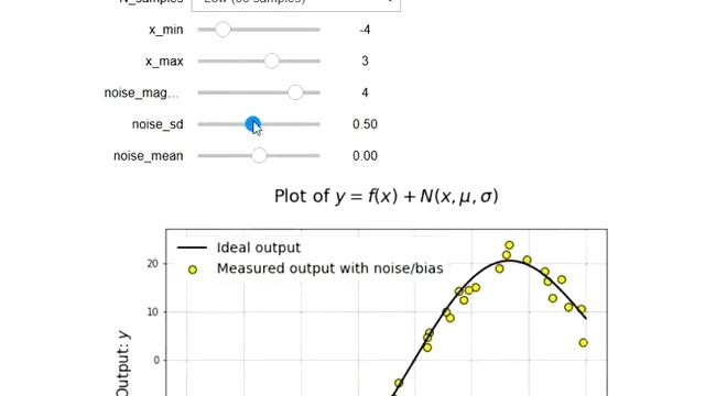 Interactive data generation and plotting in Jupyter notebook смотреть онлайн
