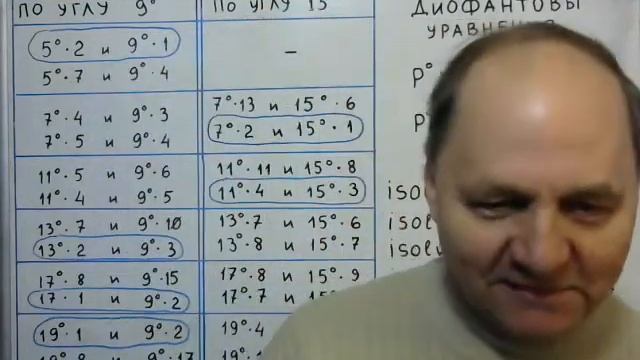 Математика. Разделить угол P на P частей смотреть онлайн