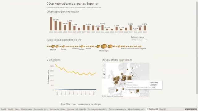 Makeover Mondays с командой Vizuators смотреть онлайн