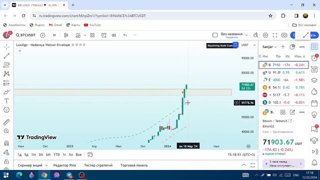 БИТКОИН ПАДЕНИЕ! СЕГОДНЯ ВАЖНЫЕ НОВОСТИ | Криптовалюта | смотреть онлайн