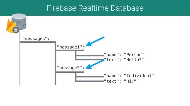 9 Database Structure смотреть онлайн