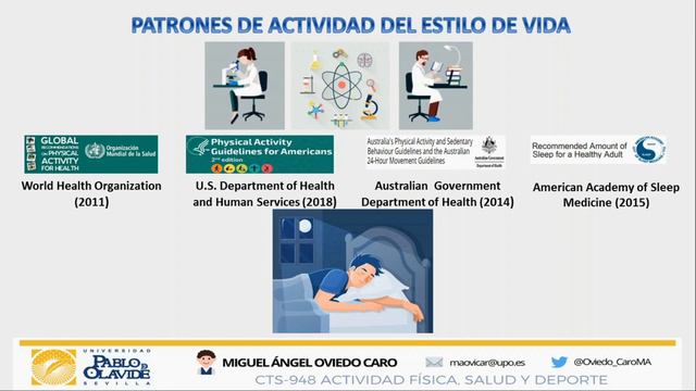 Recomendaciones del estilo de vida saludable - Grupo de invest. ‘Actividad Física, Salud y Deporte’ смотреть онлайн