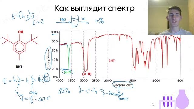 ИК-спектроскопия: как скрутить молекулу? | Вебинар с Вовой Михайленко | Alles смотреть онлайн