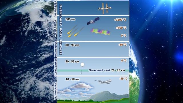 География 5-6кл. §38 "Состав и строение атмосферы" смотреть онлайн
