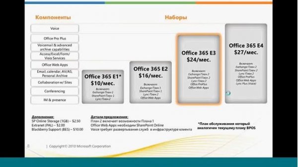 Обзор MS Office 365