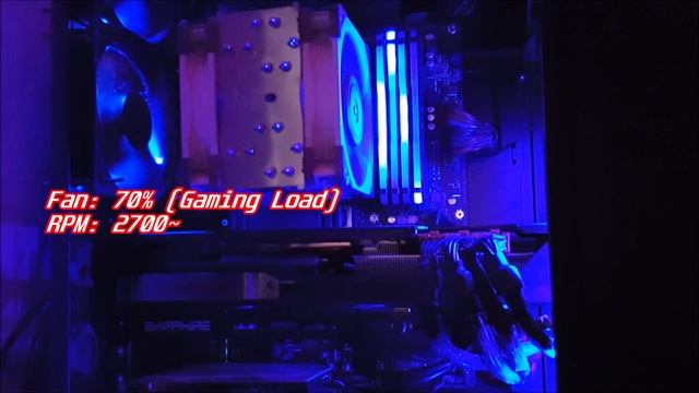 Sapphire Radeon RX 7900 XTX Pulse Gaming OC | Fan Speed & Noise Test