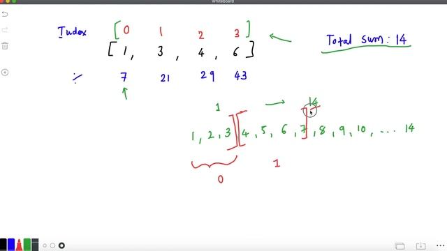 Random Pick with Weight | Java | LeetCode - Medium - 528 | The Code Mate смотреть онлайн