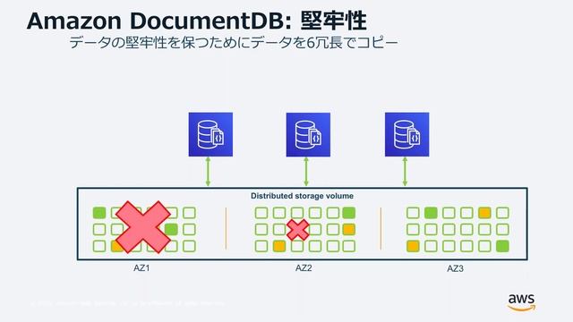 【AWS Black Belt Online Seminar】Amazon DocumentDB (with MongoDB Compatibility) смотреть онлайн