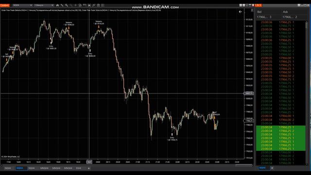 БЫЧЬЕ РАЛЛИ.МОЙ СКАЛЬПИНГ+ 1745 $ за 12.02.24 смотреть онлайн