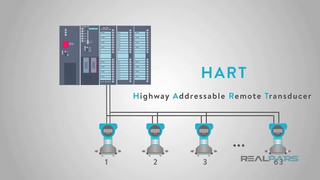 What is HART Protocol? смотреть онлайн