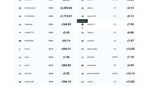 Earn $2 Every 30 Seconds By Watching Youtube Videos! (Make Money Online)