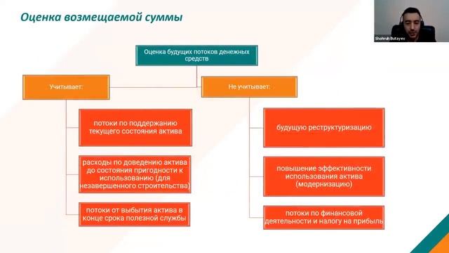 Бесплатный вебинар МСФО (IAS) 36 «Обесценение активов»