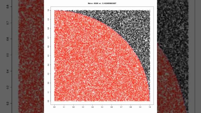 Estimating pi with simulation смотреть онлайн