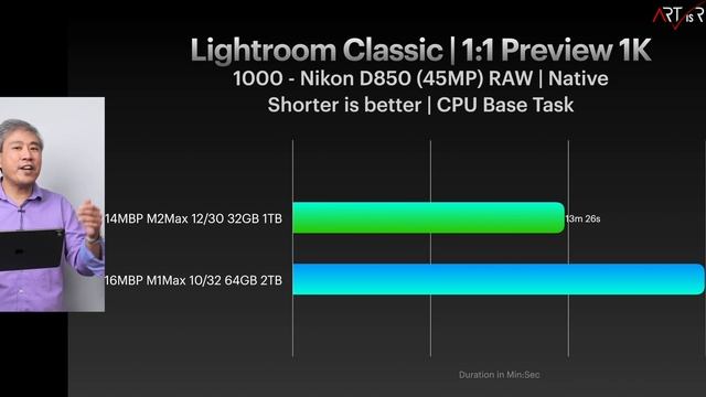 M2 MAX vs M1 MAX | Pro Photo & FCP Tests! Should you upgrade? How much faster is M2 Max? смотреть онлайн