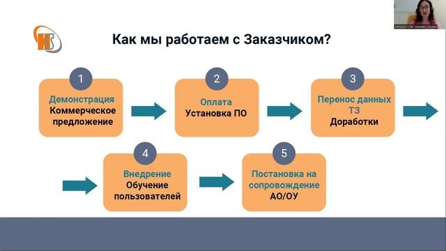 Вебинар "Эффективное управление бухучетом с 1С "Моя бухгалтерия 8" | 28.09.2023 смотреть онлайн