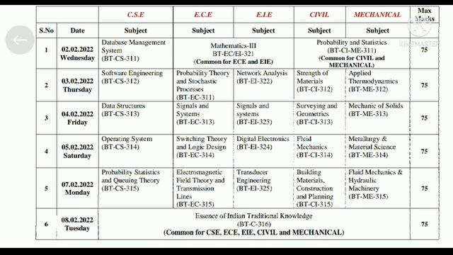 AKNU sem 3 Exams Update | AKNU sem 3 BTech Exams TIME'TABLE | AKNU sem 3 смотреть онлайн
