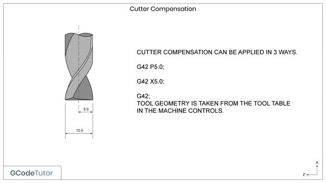 G41 and G42 Cutter Compensation - CNC machine G-Code programming смотреть онлайн