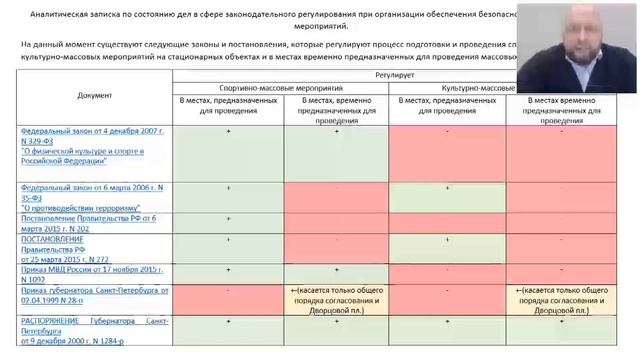 АССК.pro 2020. Запись вебинара. Обеспечение безопасности массовых событий. смотреть онлайн
