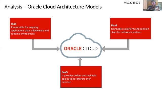 Cloud Architecture used by Oracle cloud and its Scalability & Security - ESA Presentation Video смотреть онлайн