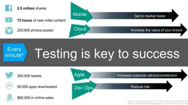 04-4-2017 Keys to Continuous Testing using the Public Cloud смотреть онлайн