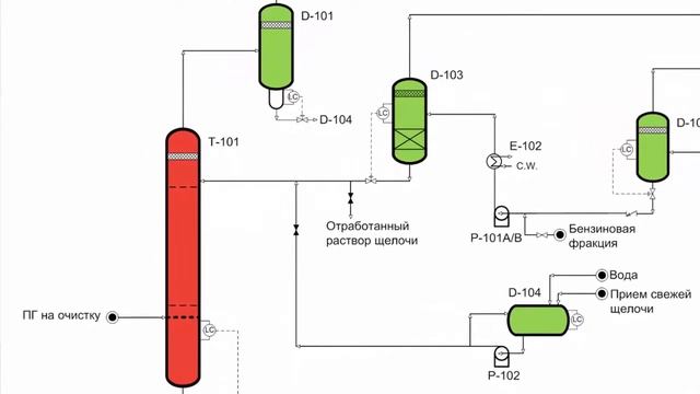 [ЧАСТЬ 2] Демеркаптанизация природного газа (доклад в ВНИПИнефть) смотреть онлайн