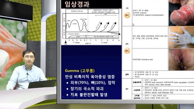 예방접종과 성매개 질환들 예방과 치료 1 - 고려대학교병원 감염내과 교수 송준영 смотреть онлайн