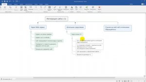 Способы интеграции сайта с 1c / web сервис или клиент