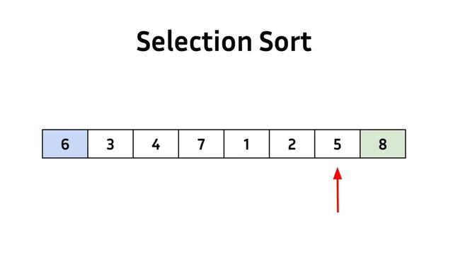 Selection Sort EXPLAINED in 2 Minutes смотреть онлайн