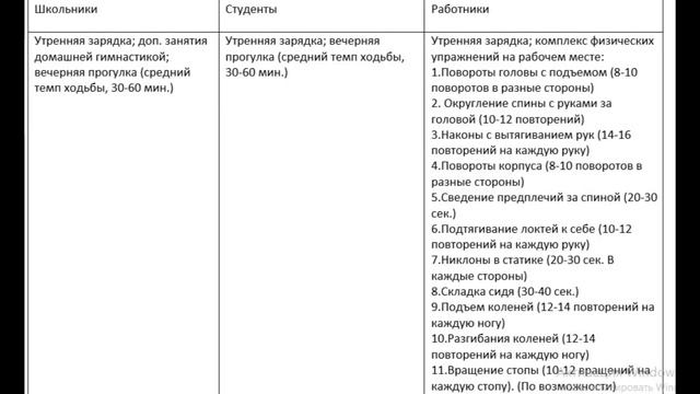Комплекс физических упражнений смотреть онлайн