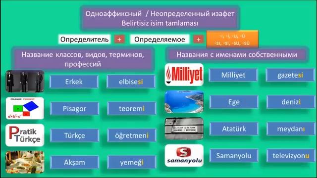 Турецкий язык. Урок 15. Изафеты. Tamlamalar