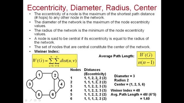 CSC 641, Fall 2020: 1.13 Average Path Length смотреть онлайн