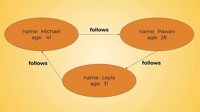 Getting started with Dgraph #2: updating, deleting, and recursive traversals смотреть онлайн