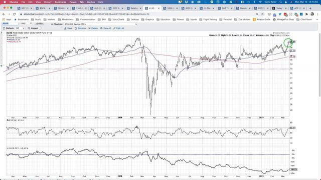 Blowoff Rally as Technology Meets Utilities | David Keller, CMT | The Final Bar (03.15.21) смотреть онлайн