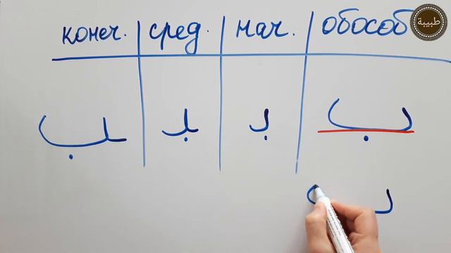 Арабский алфавит. Таджвид. Учим буквы: ا ب ت ث. смотреть онлайн