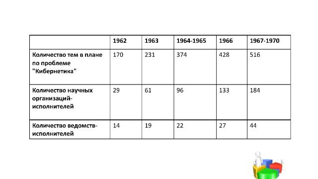 Развитие информатики в России смотреть онлайн