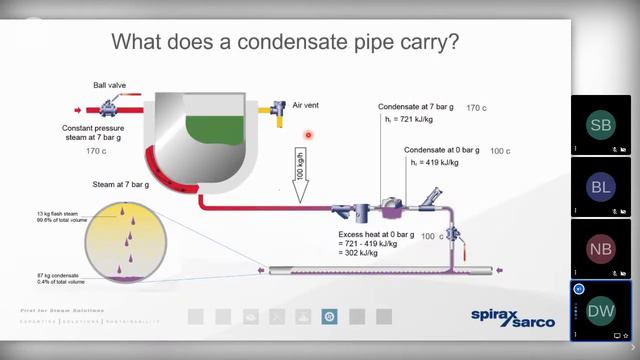Steam Series: Condensate Management смотреть онлайн