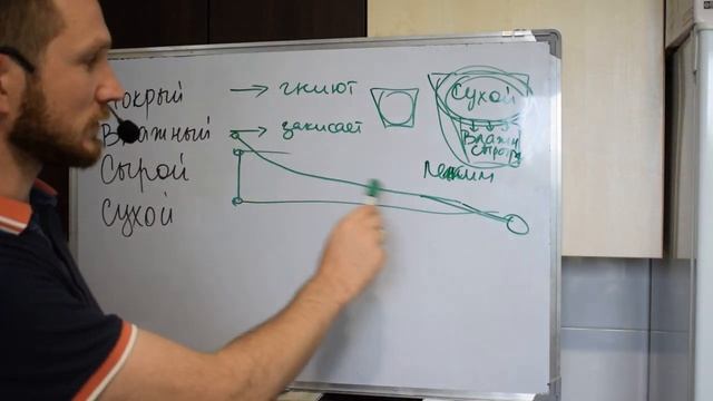 Влажность грунта. Важность понимания влажности грунта и ориентиры для полива смотреть онлайн