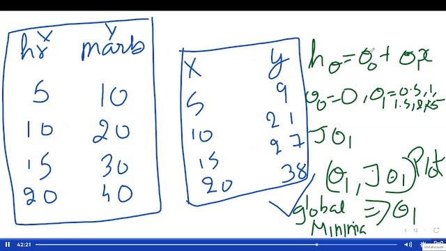 Data Science with Python || Main Code 1 смотреть онлайн
