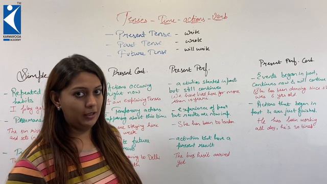 Tenses Part 1 | present tense in detail Uses or present simple examples | English Grammar смотреть онлайн