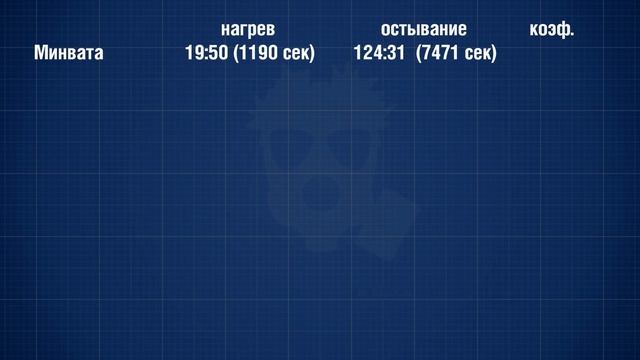 ? Самодельная теплоизоляция против покупной. КАК СДЕЛАТЬ еще ТЕПЛЕЕ? смотреть онлайн