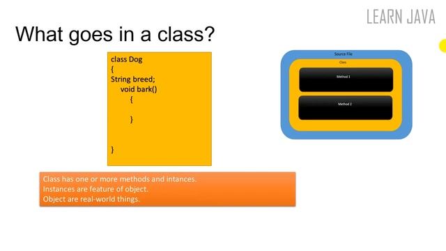 Code Structure of Java смотреть онлайн
