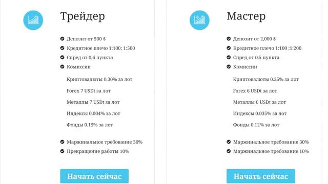 Брокер FxWave: Иллюзия надежности или ловушка для доверчивых трейдеров? смотреть онлайн