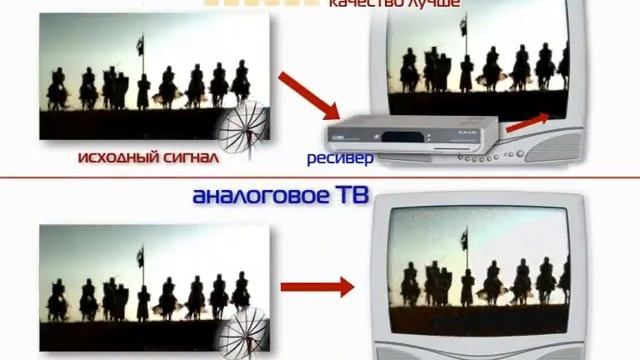 Цифровое телевидение от БКС смотреть онлайн
