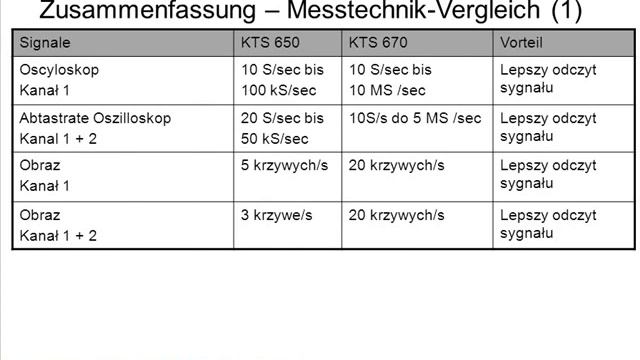 Kts 670 Dcu 100 Kts 540 Kts 200 Kts 340 Bosch Alwi L.Wieja