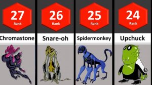 Top 50 Most Powerful Ben 10 Aliens of all time 2023 | STATS #comparison #comparisonvideo