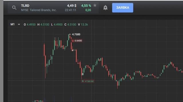 Торговля акциями на бирже NYSE внутри дня. DAYTRADING