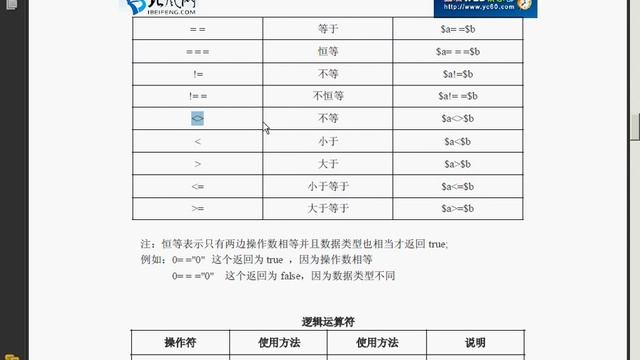 007 PHP第一季第3章操作符与控制结构1 смотреть онлайн